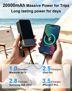Load image into Gallery viewer, NOBIS 20000mAh Power Bank for Laptops, 65W PD Power Bank With digital display & detachable C to C cable for phones, Samsung tablets, headphones etc.